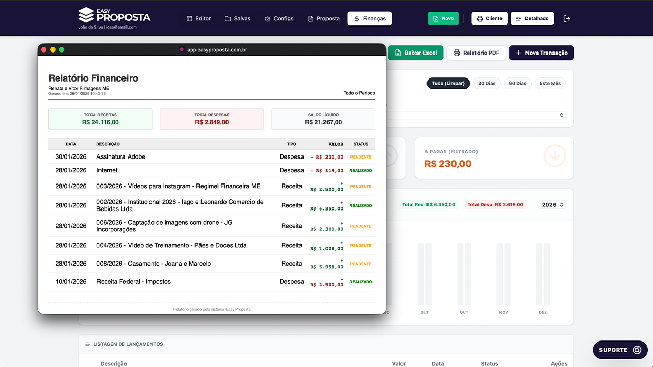 Dashboard Financeiro para Produtoras
